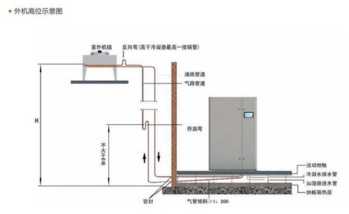 精密空調(diào)怎么確定制冷方式-7