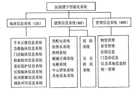 臺達醫(yī)院行業(yè)樓宇自控系統(tǒng)解決方案-2