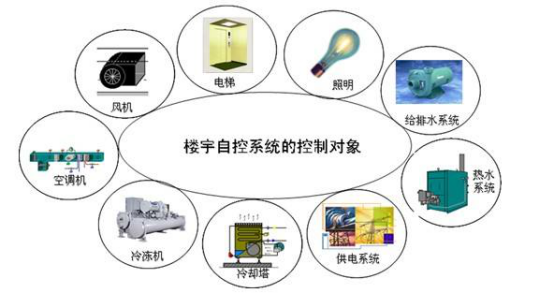 解讀樓控456