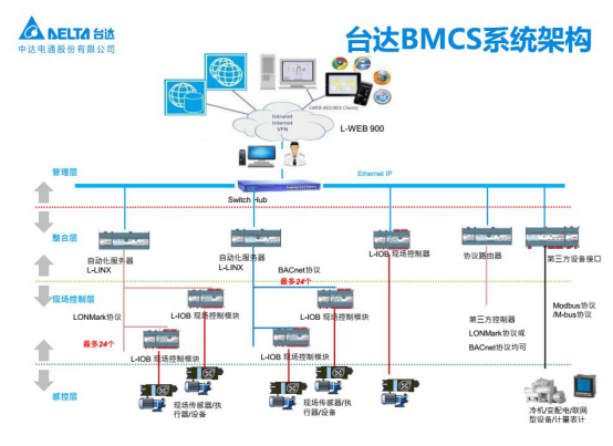 解讀樓控1096