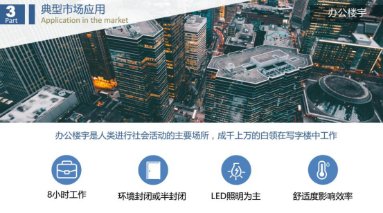 解讀樓控1416