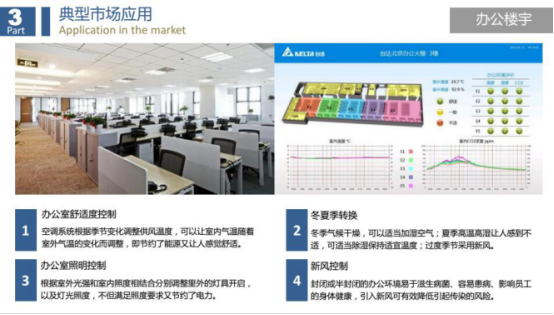 解讀樓控1418