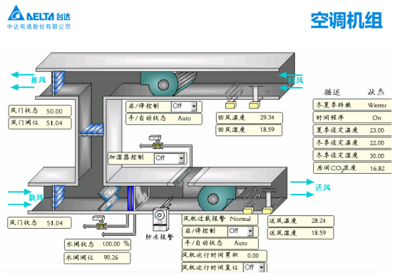 臺(tái)達(dá)Delta Controls助力萬(wàn)達(dá)廣場(chǎng)實(shí)現(xiàn)差異性監(jiān)控293