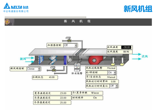 臺(tái)達(dá)Delta Controls助力萬(wàn)達(dá)廣場(chǎng)實(shí)現(xiàn)差異性監(jiān)控297