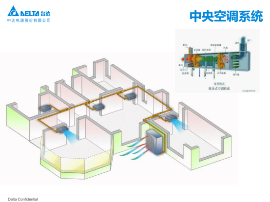臺(tái)達(dá)Delta Controls助力萬(wàn)達(dá)廣場(chǎng)實(shí)現(xiàn)差異性監(jiān)控299