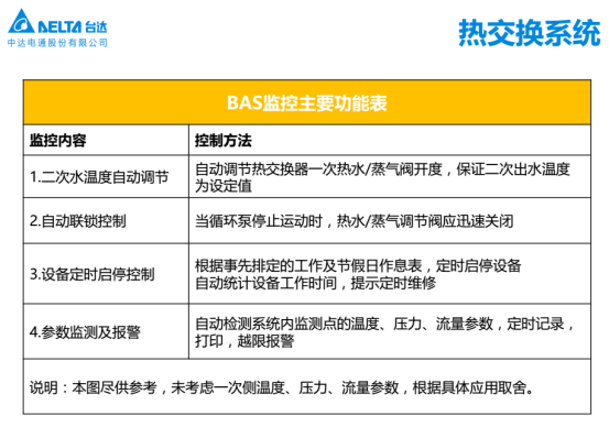 臺(tái)達(dá)Delta Controls助力萬(wàn)達(dá)廣場(chǎng)實(shí)現(xiàn)差異性監(jiān)控342