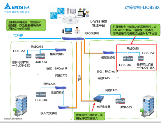 臺(tái)達(dá)Delta Controls助力萬(wàn)達(dá)廣場(chǎng)實(shí)現(xiàn)差異性監(jiān)控888