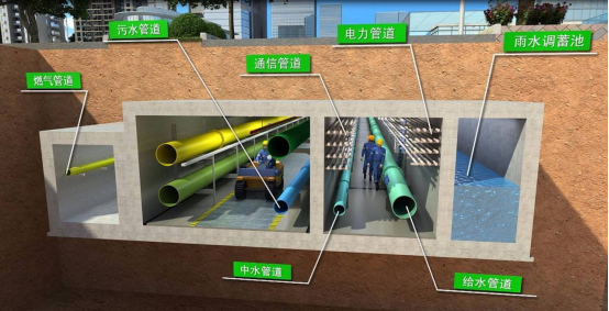 地下綜合管廊160