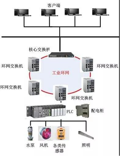 地下綜合管廊395