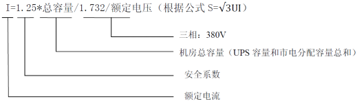 配電柜快速選型及計算83