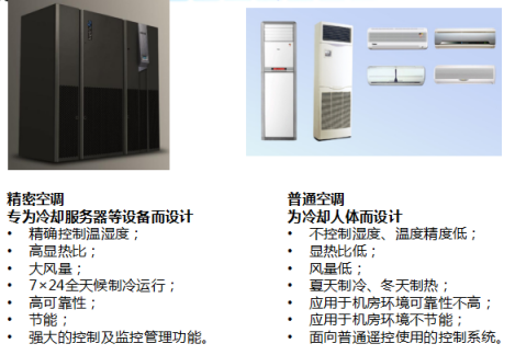 精密空調制冷系統(tǒng)介紹38