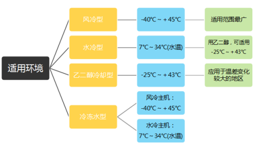 精密空調制冷系統(tǒng)介紹50
