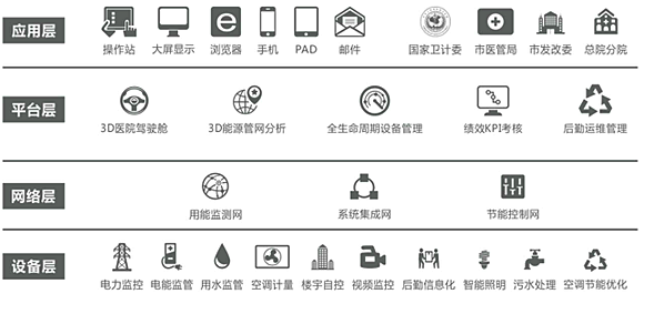 樓宇自控用在商業(yè)地產(chǎn)或超高層解決方案-2