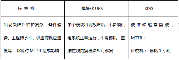 對比