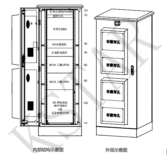 科士達(dá)ETC機(jī)柜
