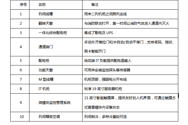 封閉冷通道