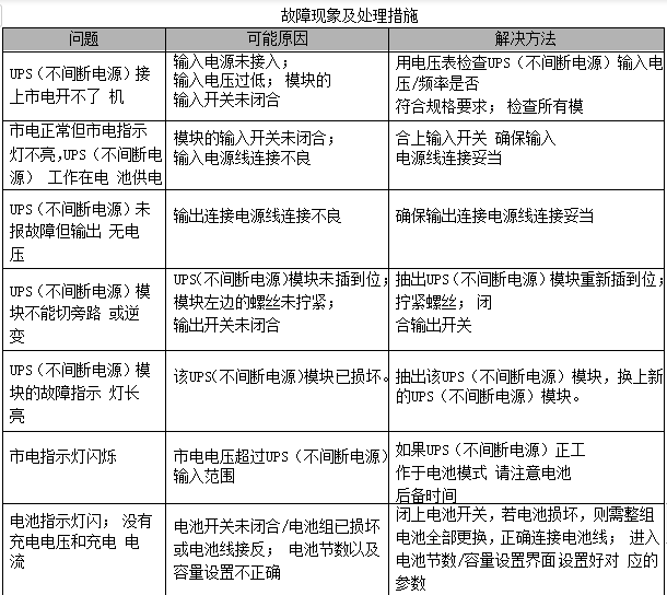 UPS維護1