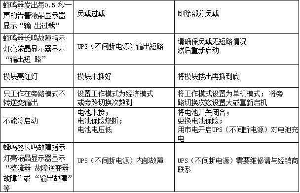 UPS維護2