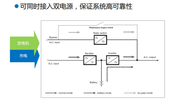 臺(tái)達(dá)HE1