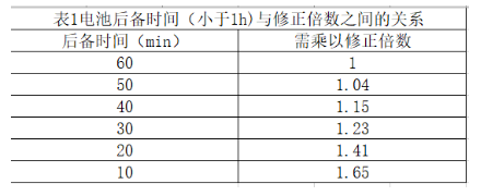 電池計算1