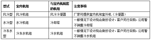 精密空調(diào)制冷形式選擇2