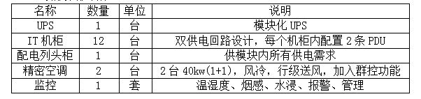 機(jī)房配置1