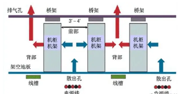 上送風(fēng)2