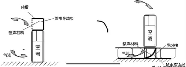 下送風(fēng)2