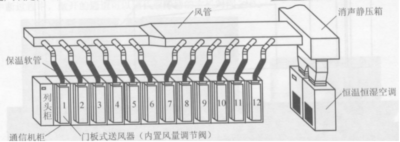 上送風(fēng)方式1