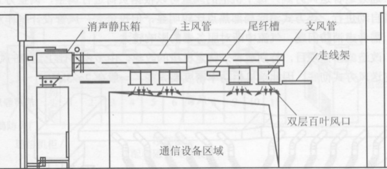 上送風(fēng)方式2