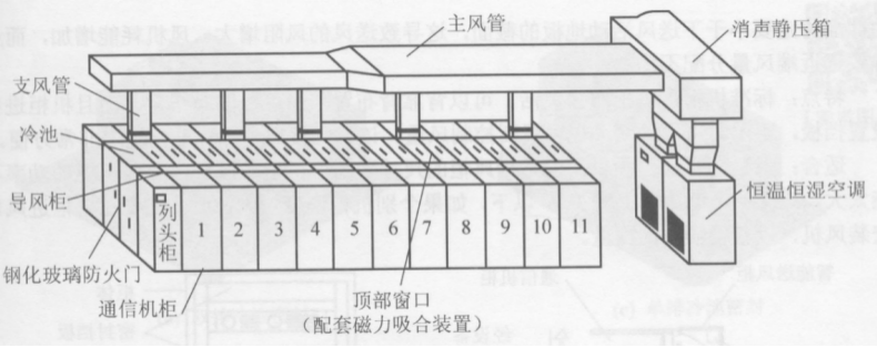 上送風(fēng)方式3
