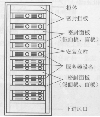 下送風(fēng)方式1