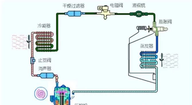 精密空調(diào)工作原理