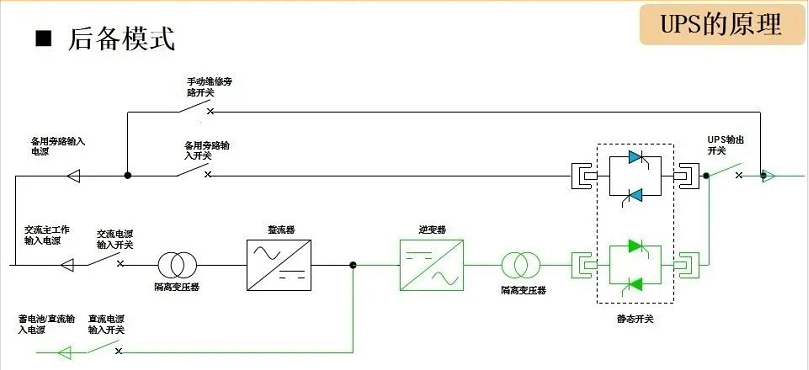 UPS后備模式