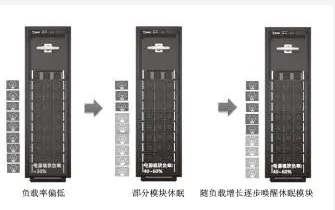 UPS模塊化休眠模式