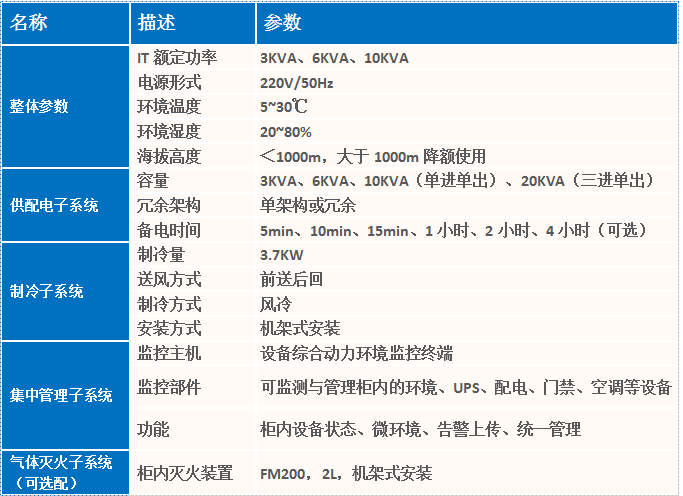 銀行分支機(jī)構(gòu)機(jī)房配置方案