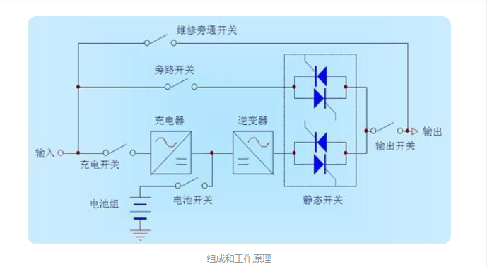 ups電源組成和工作原理