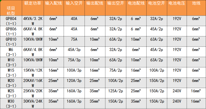 科士達(dá)ups電源參數(shù)表