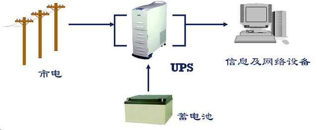 ups電源