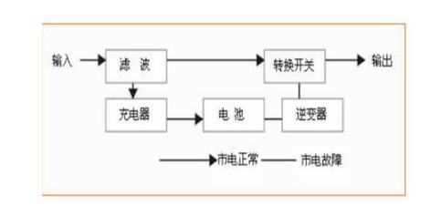 后備式ups電源