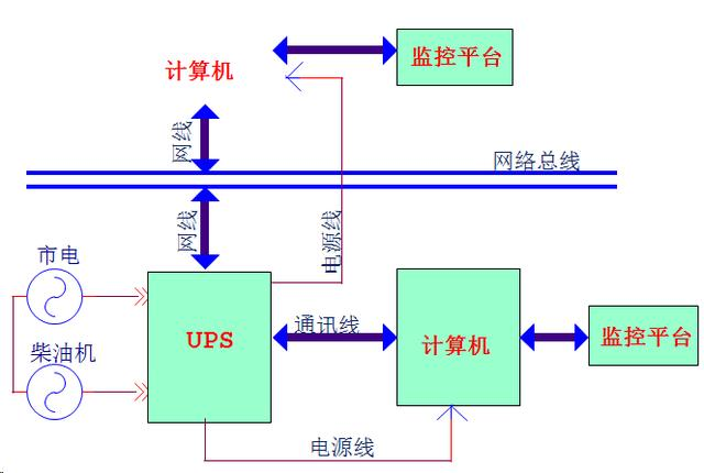 ups電源組成