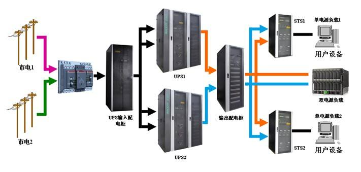 ups電源供電