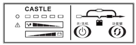電池工作模式