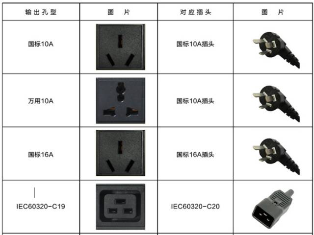 PDU介紹-2
