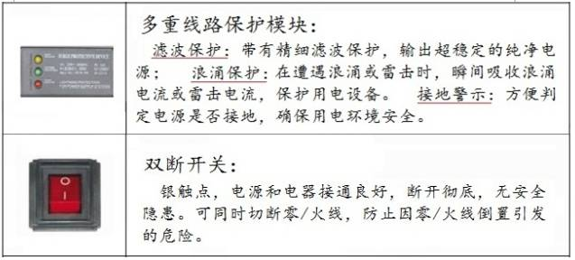 PDU介紹-5