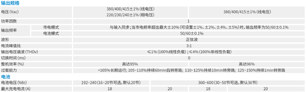 科士達(dá)ups電源詳情-2