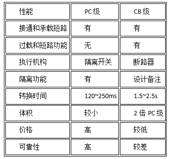 ATSE自動轉(zhuǎn)換開關(guān)-4