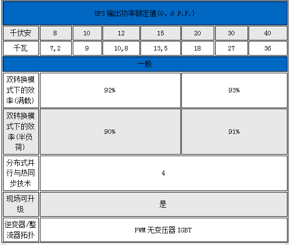 伊頓船用UPS電源-3