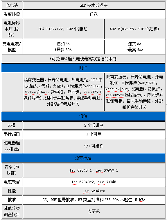 伊頓船用UPS電源-4