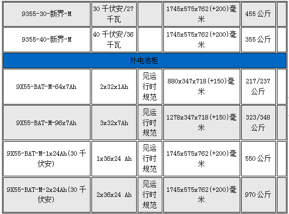 伊頓船用UPS電源-8
